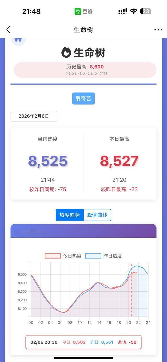 这可是周五啊 🥝不打针了吗？？ 