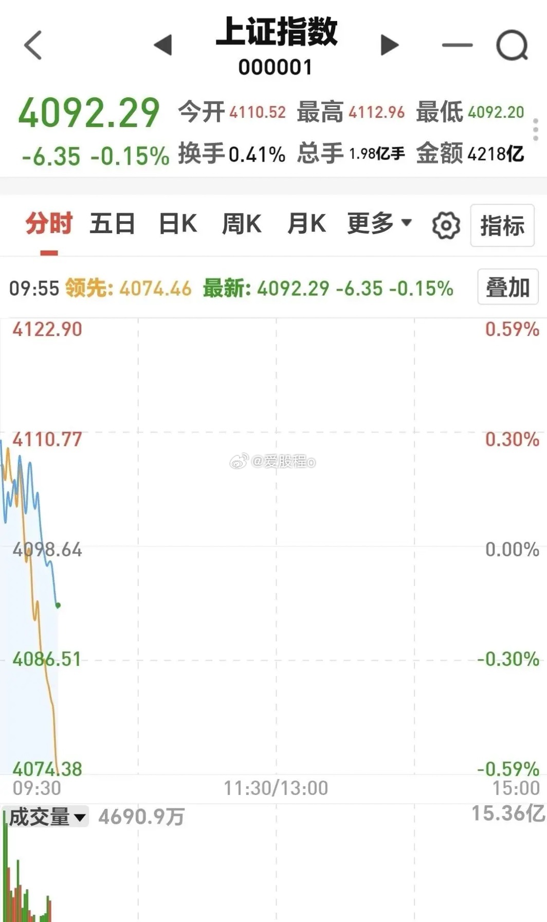 商业航天板块今天这波大跌，不少朋友估计有点慌。卫星ETF直接跌了近4%，航天电子