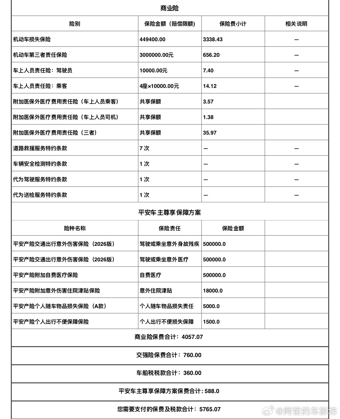 确实有很多人买车没计算过养车成本甚至有些朋友还有些幸福的烦恼我讲两个身边常见案例