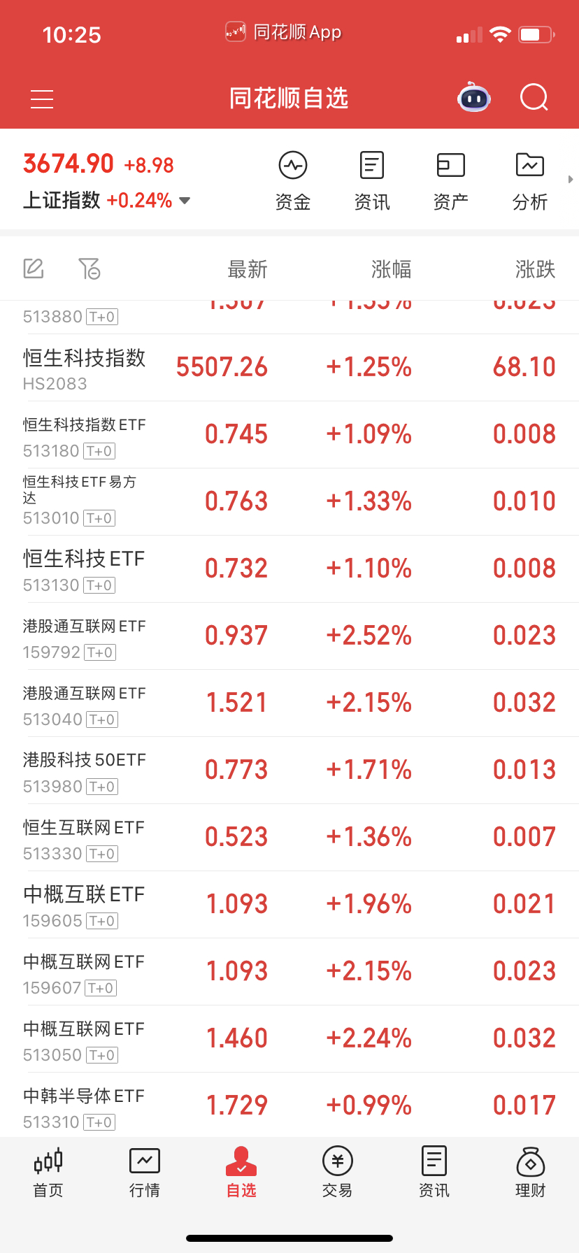 恒生如果能起来也可以将就玩玩。 ​​​