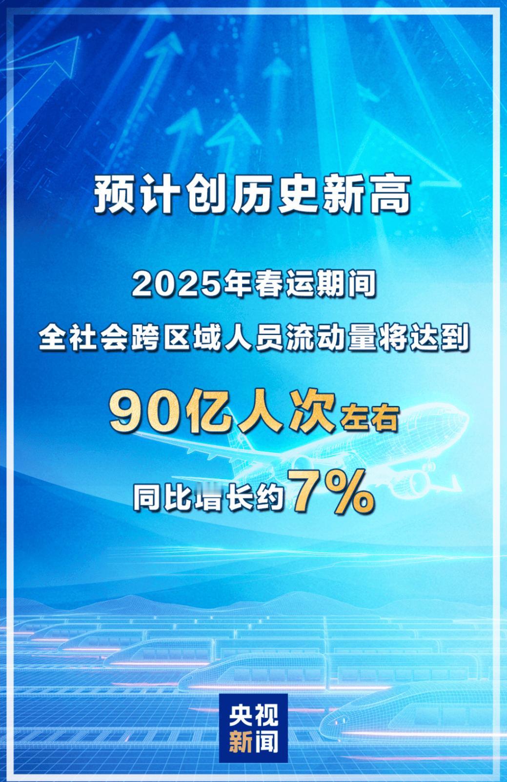 权威机构预计，1月14日开始2月22日结束的2025年春运，人员流动量将达到90