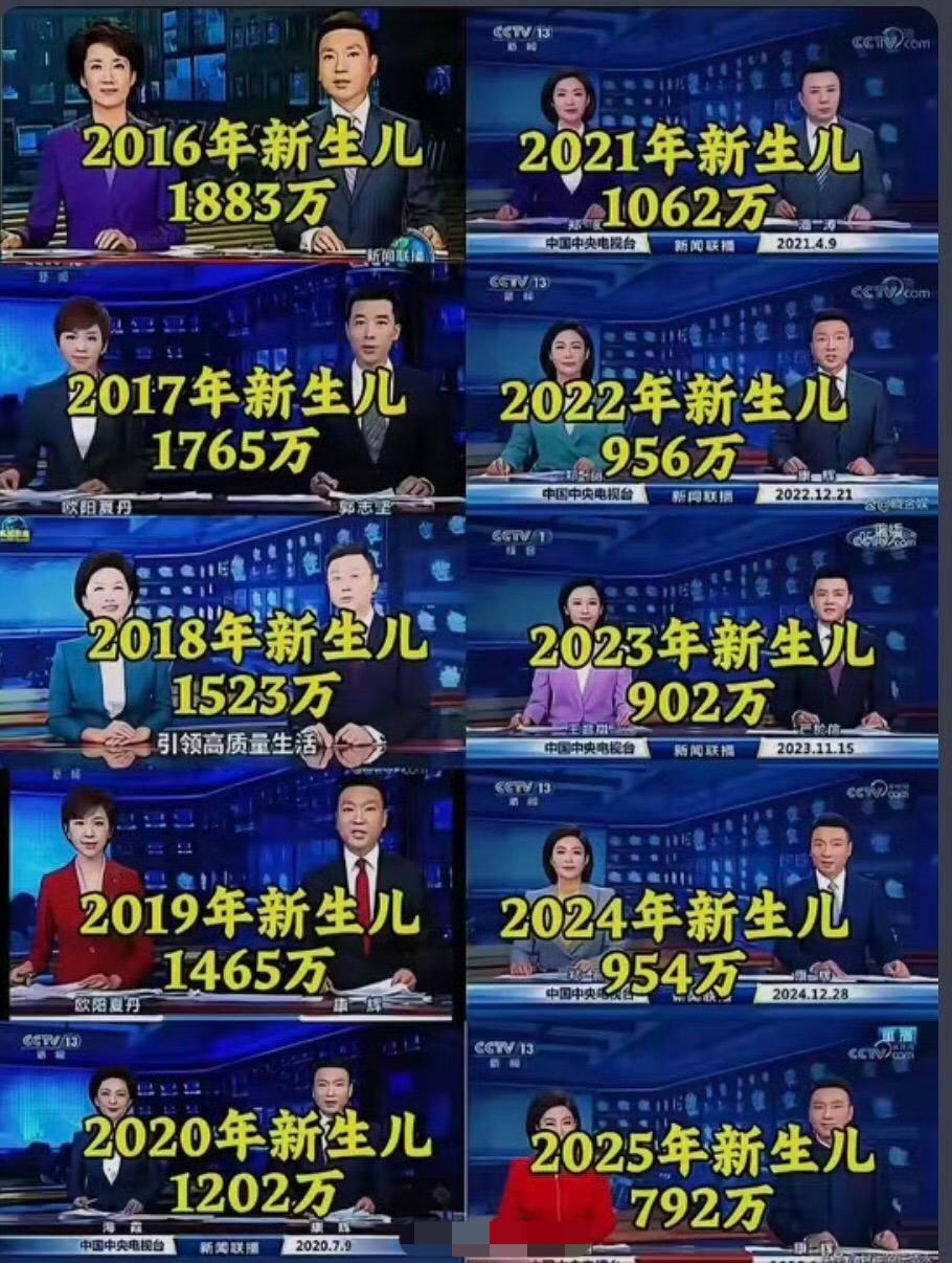 1883万变成792万，十年间发生了什么？