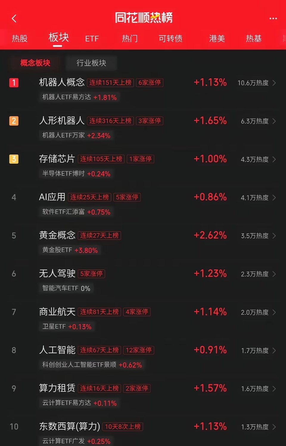 2026年2月24日盘前看点:经过一个假期的休市，机器人，AI，无人驾驶机器人板