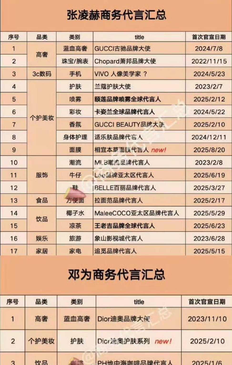慕名去看了一下张凌赫和邓为的商务我:？？？？ ​​​
