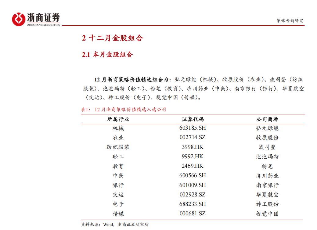 12月券商金股组合（9）
各家券商每月初对外披露的十大金股，高度汇集了分析师的研