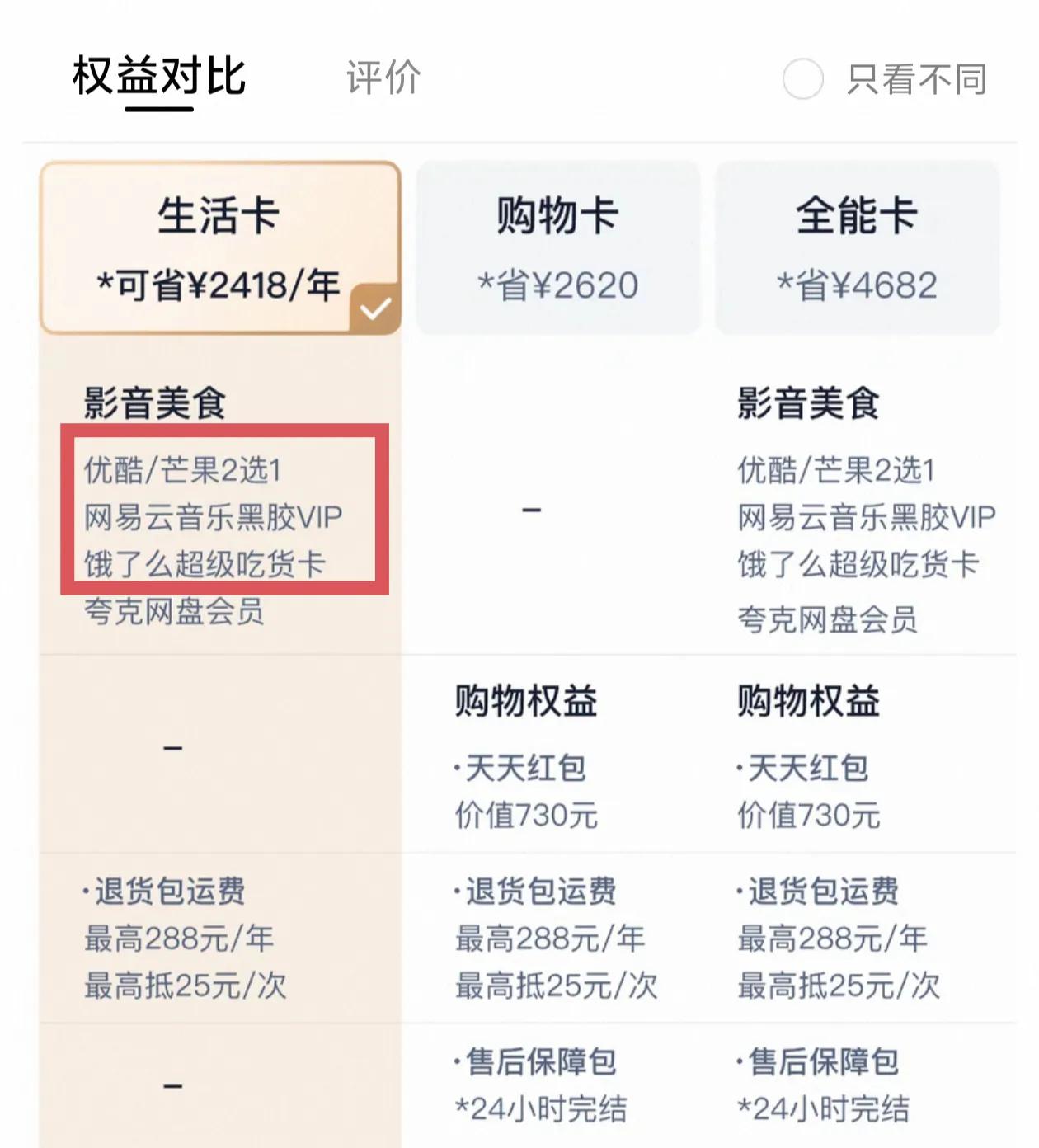 淘宝88VIP今天到期了，我毫不犹豫的续费了，因为卖掉那几个会员，马上就能回本。