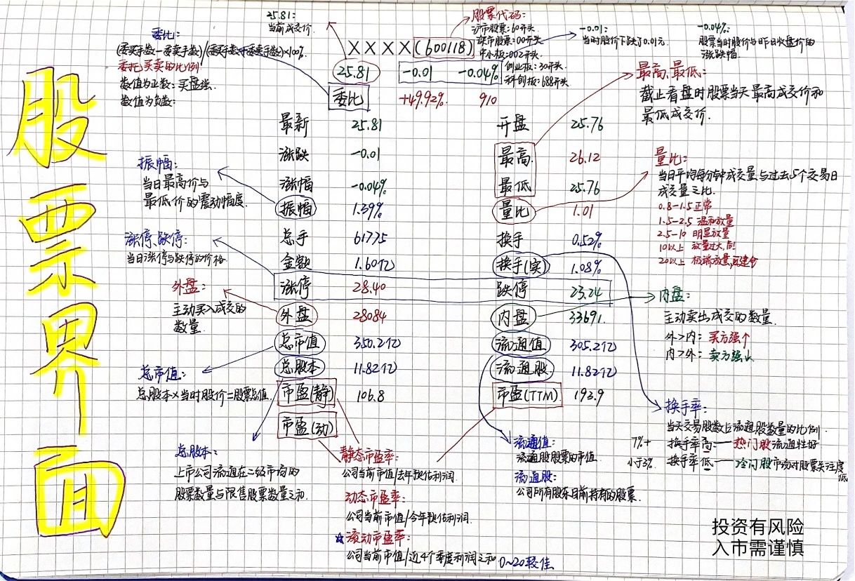 一图教你｜看懂股票界面很简单🙌