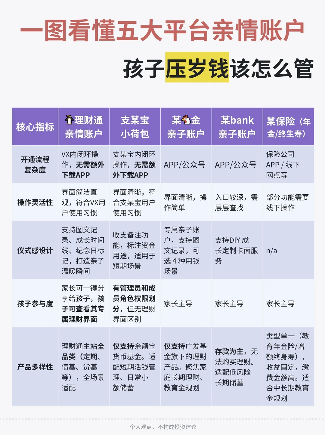 妈妈帮你存？小心亲子信任被这样“存”没了