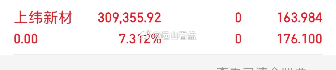 各位战友！我的千里马（上纬新材 sh688585[股票] ）全部卖出，记得给个免