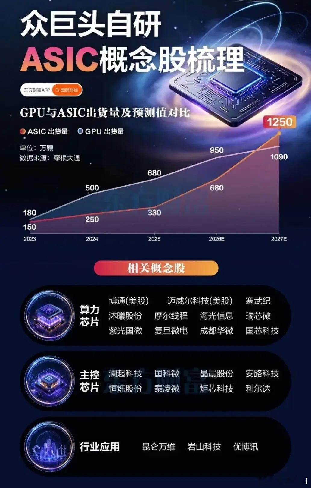 自研芯片概念股梳理 