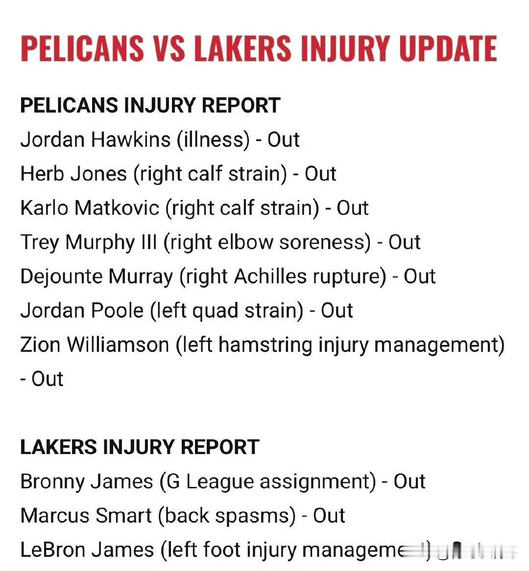 第三阵容首发！！！鹈鹕对阵湖人的比赛缺阵高达七人！

鹈鹕公布最新的伤病报告，今