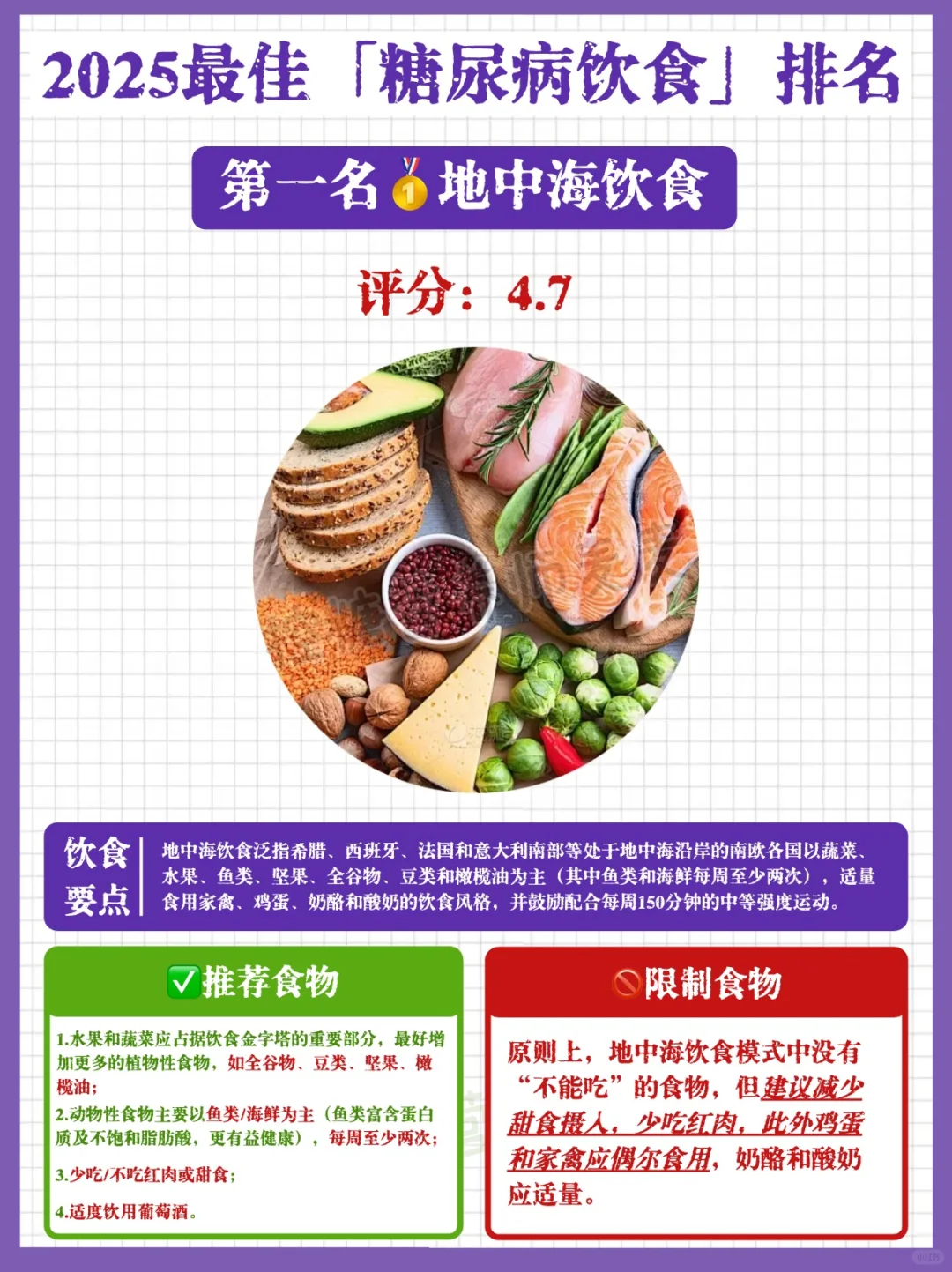 2025最佳「糖尿病饮食」排名重磅来袭🔥