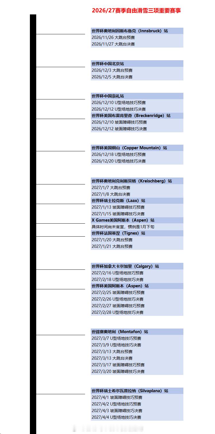 谷爱凌 比赛时间安排来咯！！！以下是依据国际雪联最新的赛事时间表更新的，适用于自