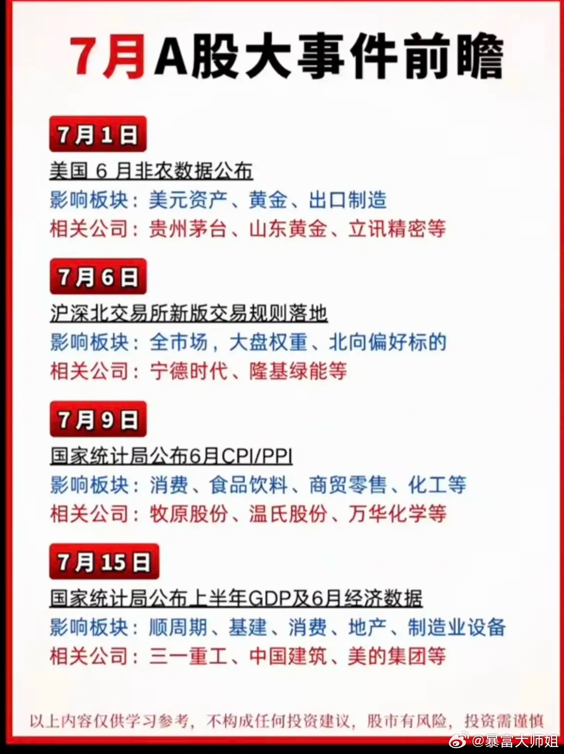 7月份：财经节点+大事件汇总！1.非农数据2.沪深北交易新规落地3.半年报预披露