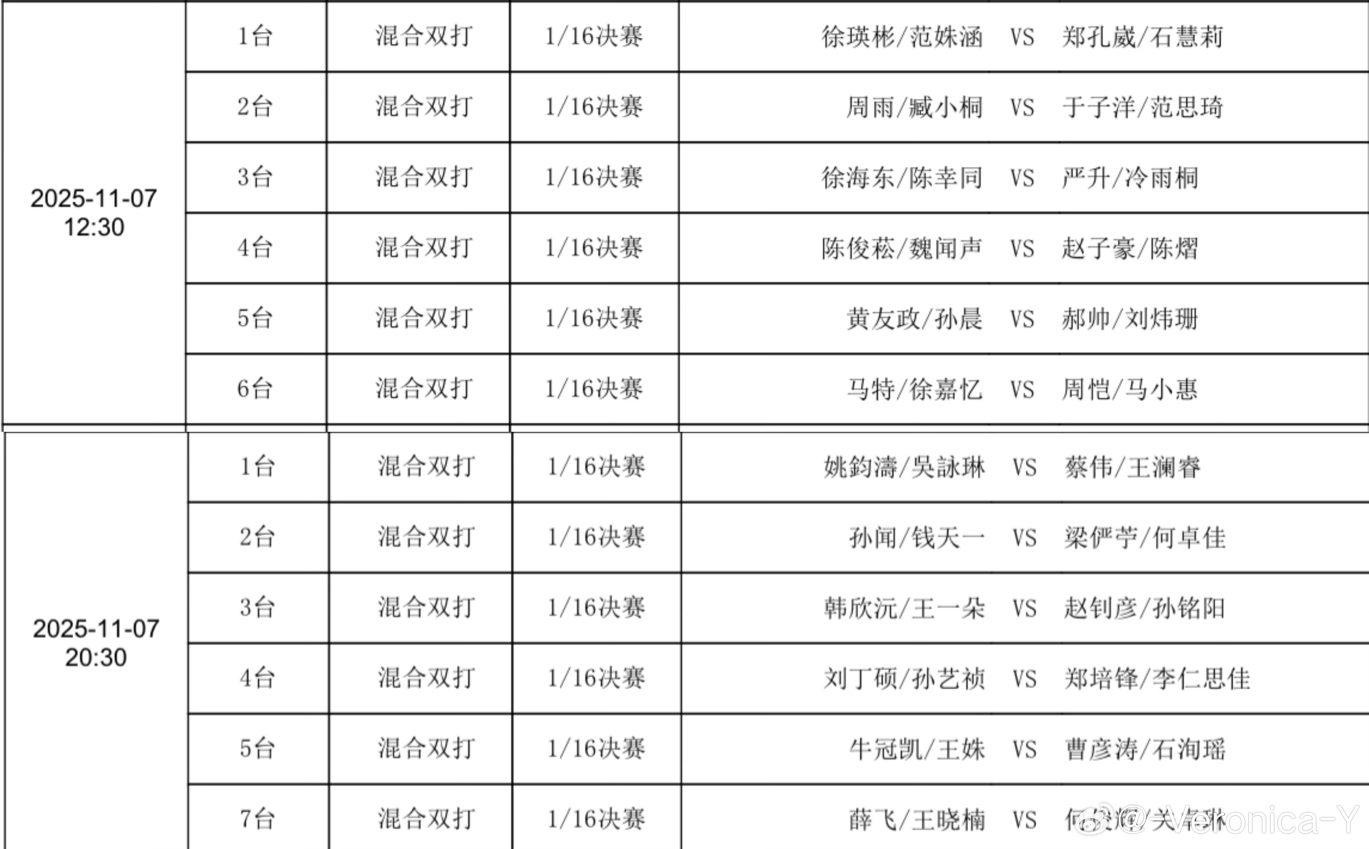 2025大湾区全运会11.7成人赛事12:30T1徐瑛彬/范姝涵 VS 郑孔崴/