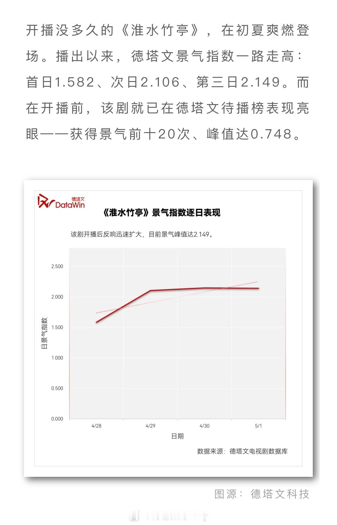 刘诗诗名字里不愧有两个s 德塔文发文评淮水竹亭「刘诗诗展“反转魅力”，《淮水竹亭