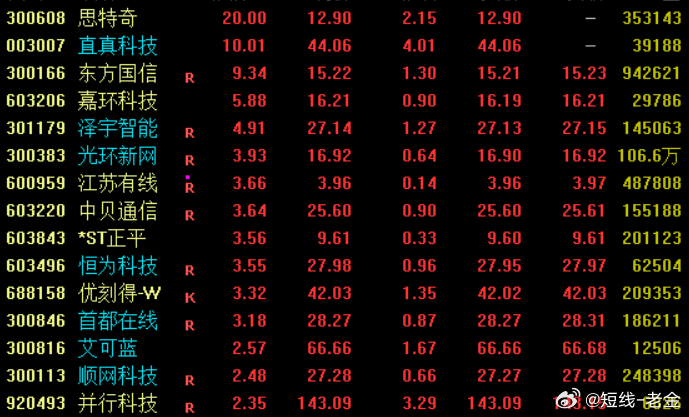 消息面上，4月2日，工信部办公厅发布关于开展普惠算力赋能中小企业发展专项行动的通