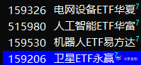 下午2点半之后，可能满仓打麻雀 ​​​​