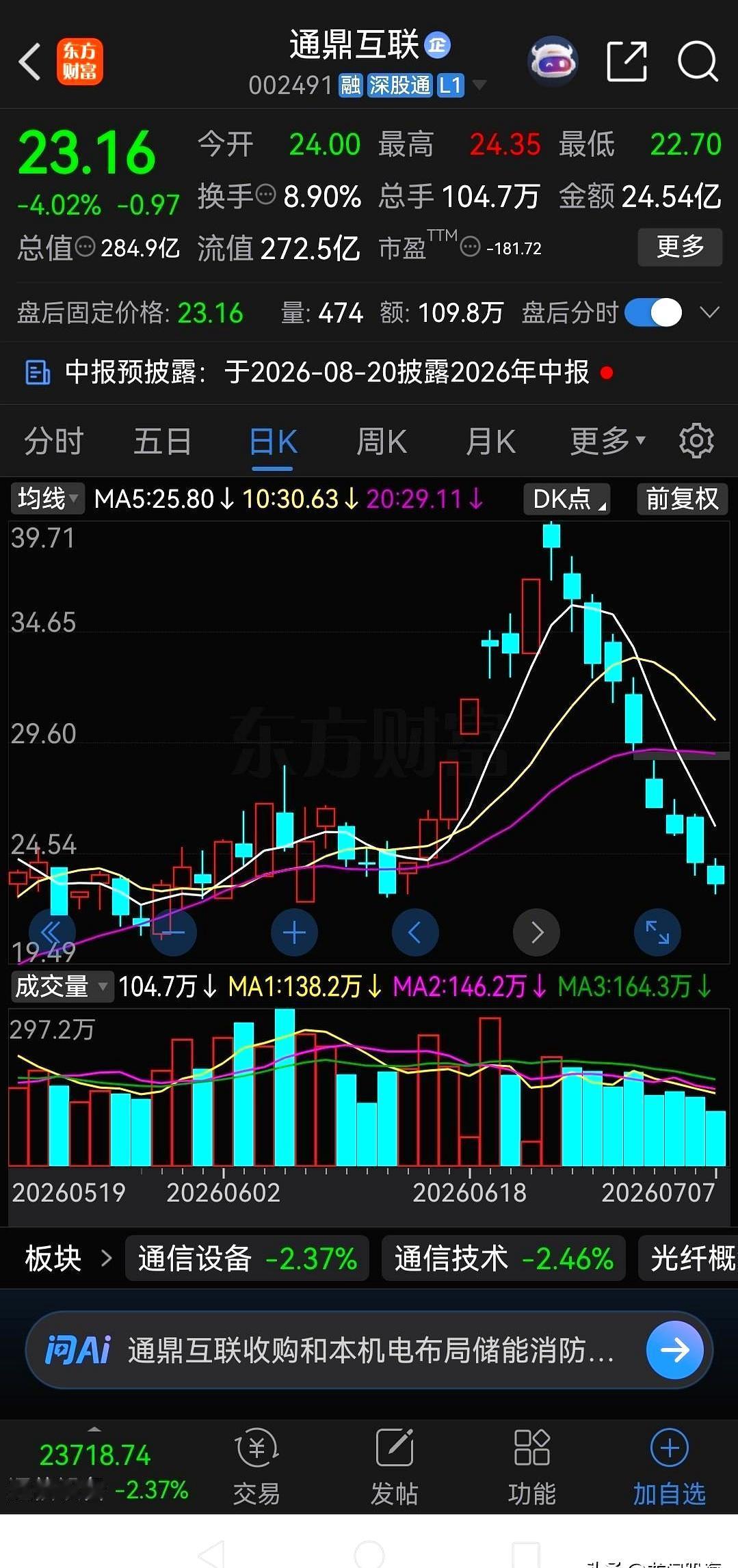 9天时间，眼睁睁看着账户里的钱蒸发掉快一半，这种“跳楼机”式的跌法，换谁谁不心碎