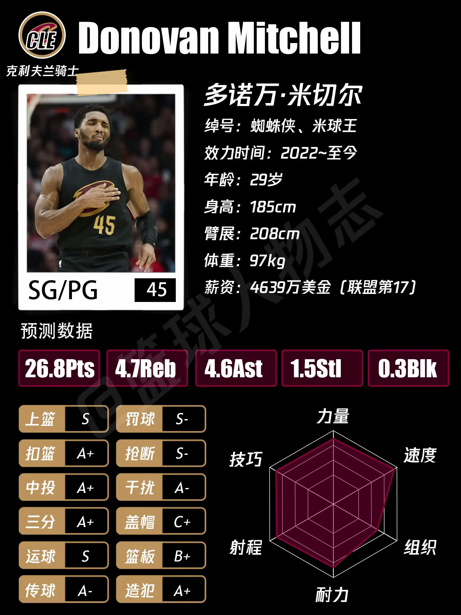 克利夫兰骑士25-26赛季主要轮换&预测。骑士下个赛季还能这么勇吗？