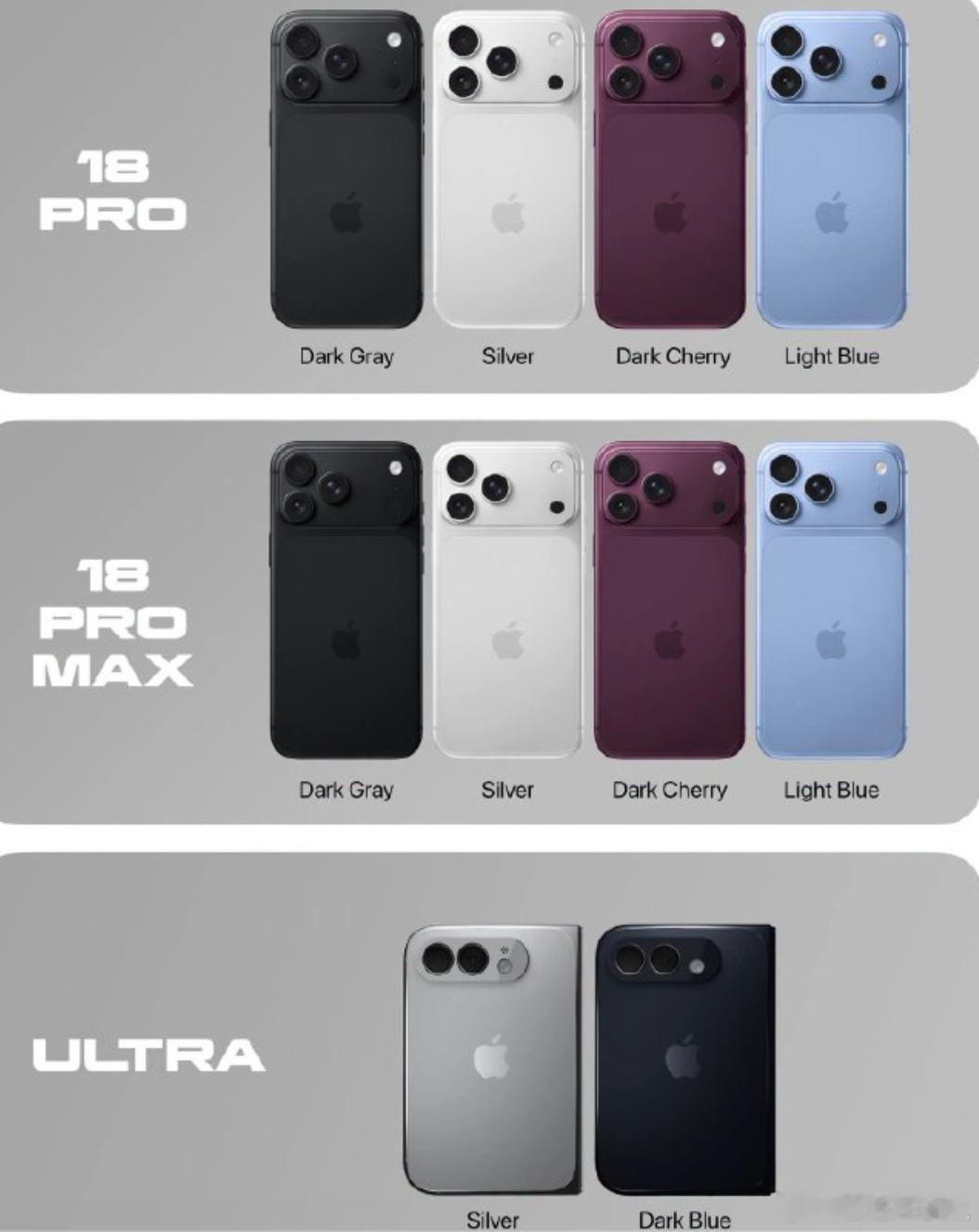 iPhone18Pro售价曝光 iPhone18Pro售价曝光 如下：256GB