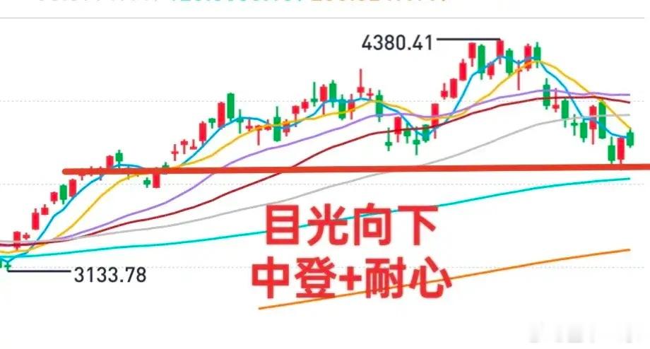 A股：换个角度看市场，也许会得出不一样的结论。两融数据从快速增长转变为快速下降，