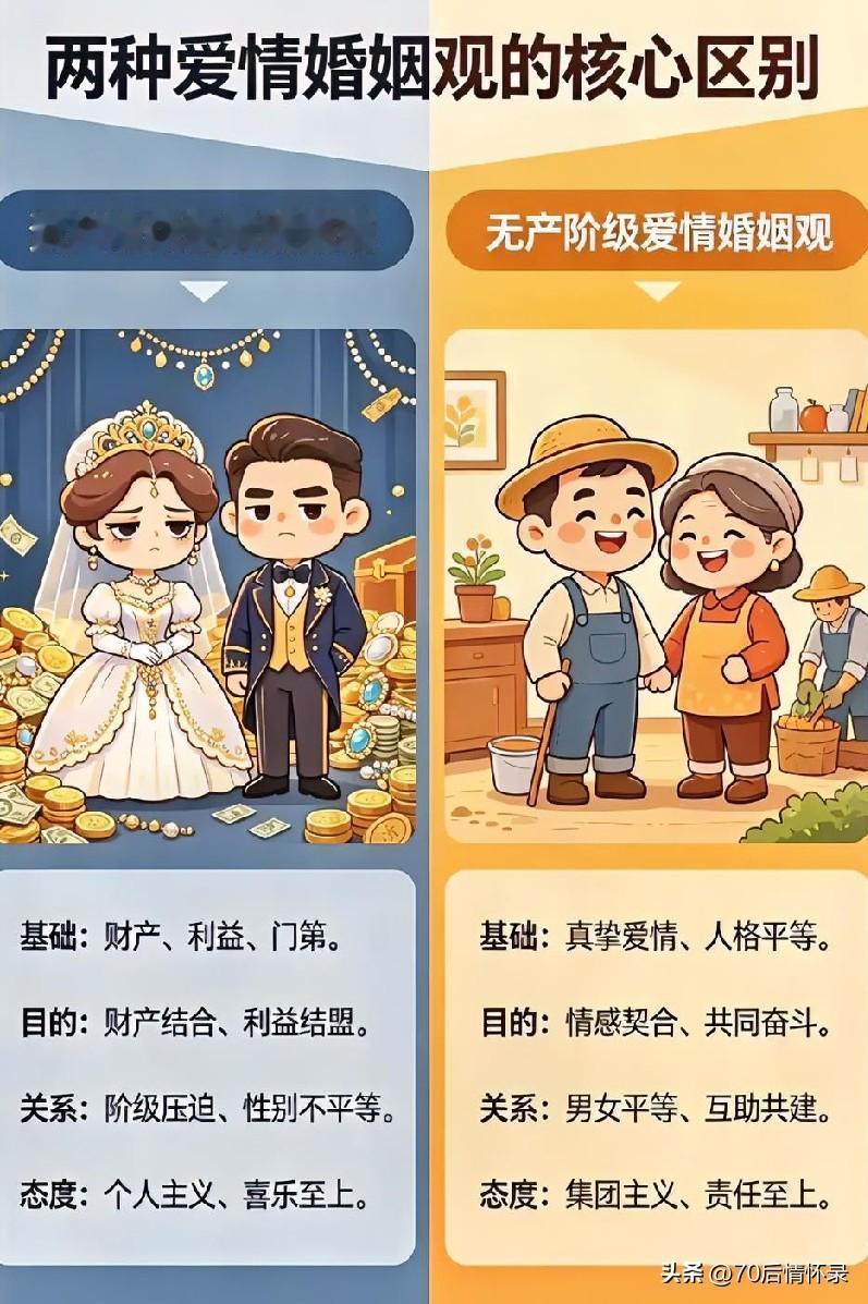 面对当今社会，很多人对婚姻不再负责，不再尊重，不再和谐共生，把自私自利，算计利益