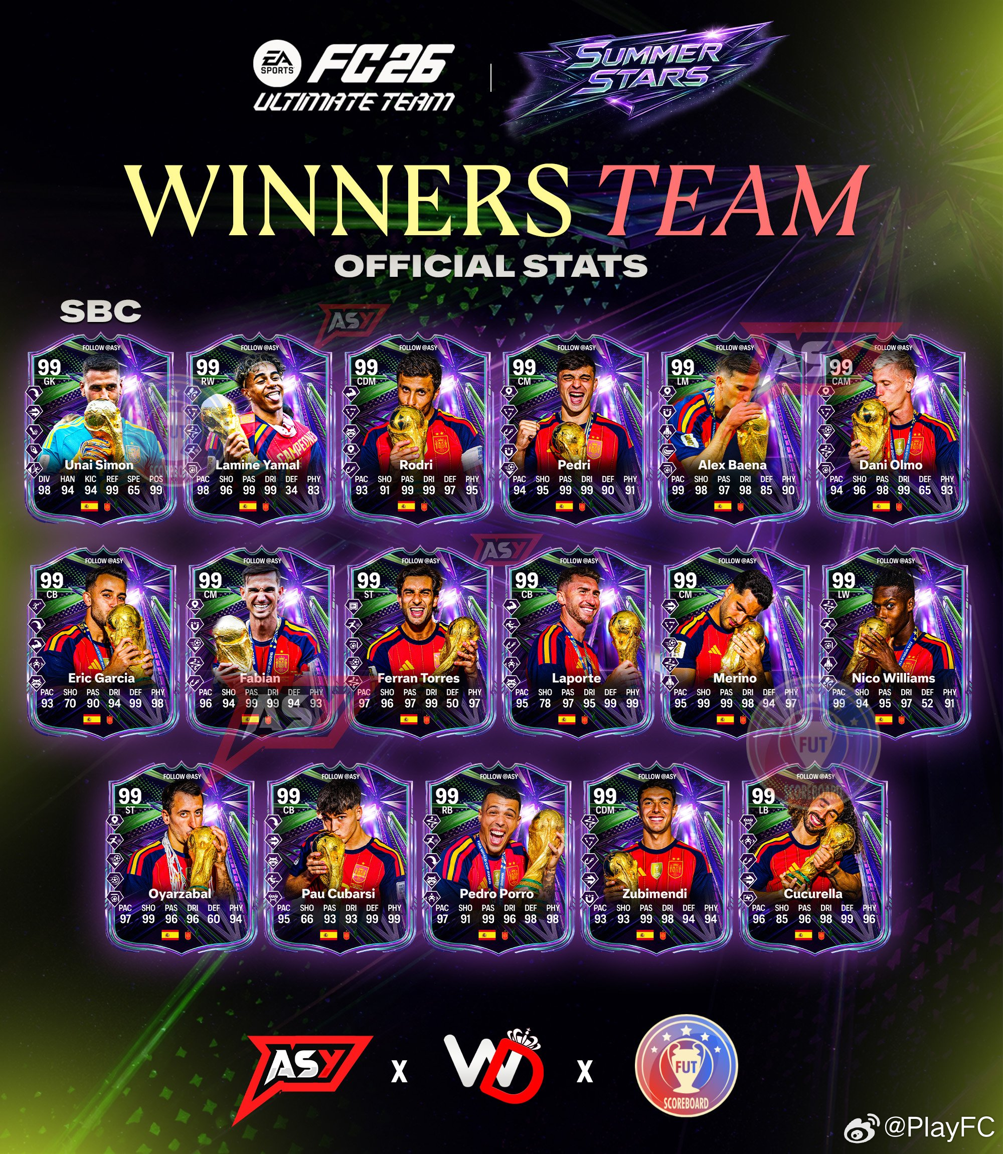 世界杯冠军球员阵容正式数据。FC26