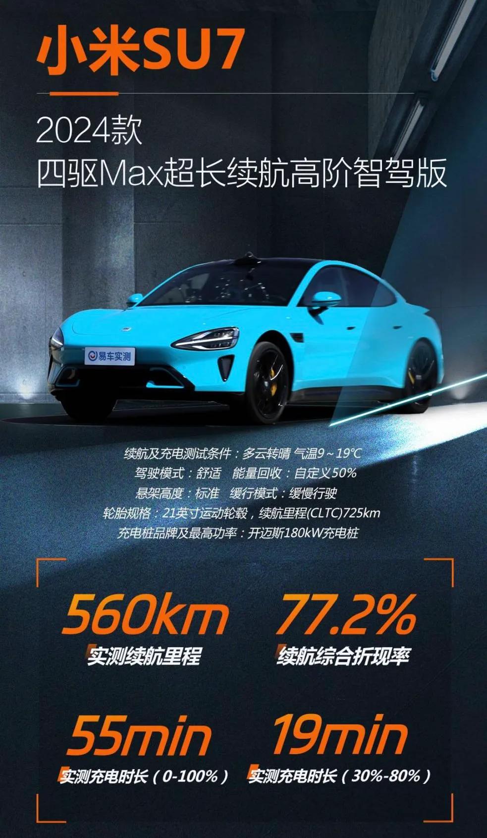 小米SU7 Max：

19寸轮毂：续航达成率79.4%
21寸轮毂：续航达成率