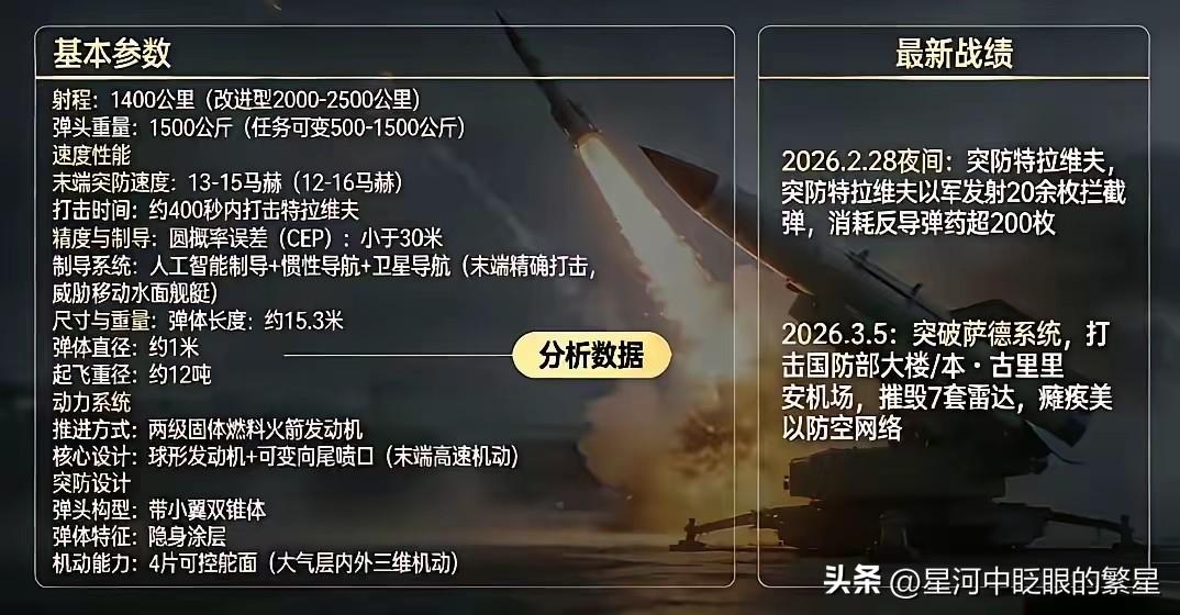 伊朗这回，把天捅了个窟窿。
3月5号，一枚“法塔赫-3”高超音速导弹，给美以上了