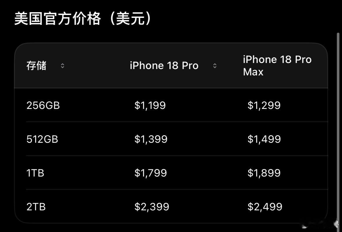 iPhone18Pro价格iPhone 18系列相比上一代 iPhone 17 