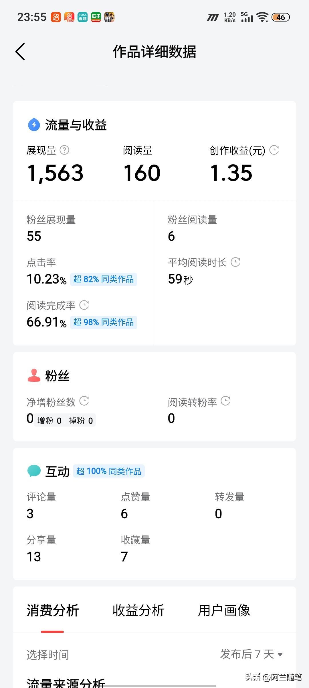 看不懂这单价，160个阅读量也能有1.35元收益。