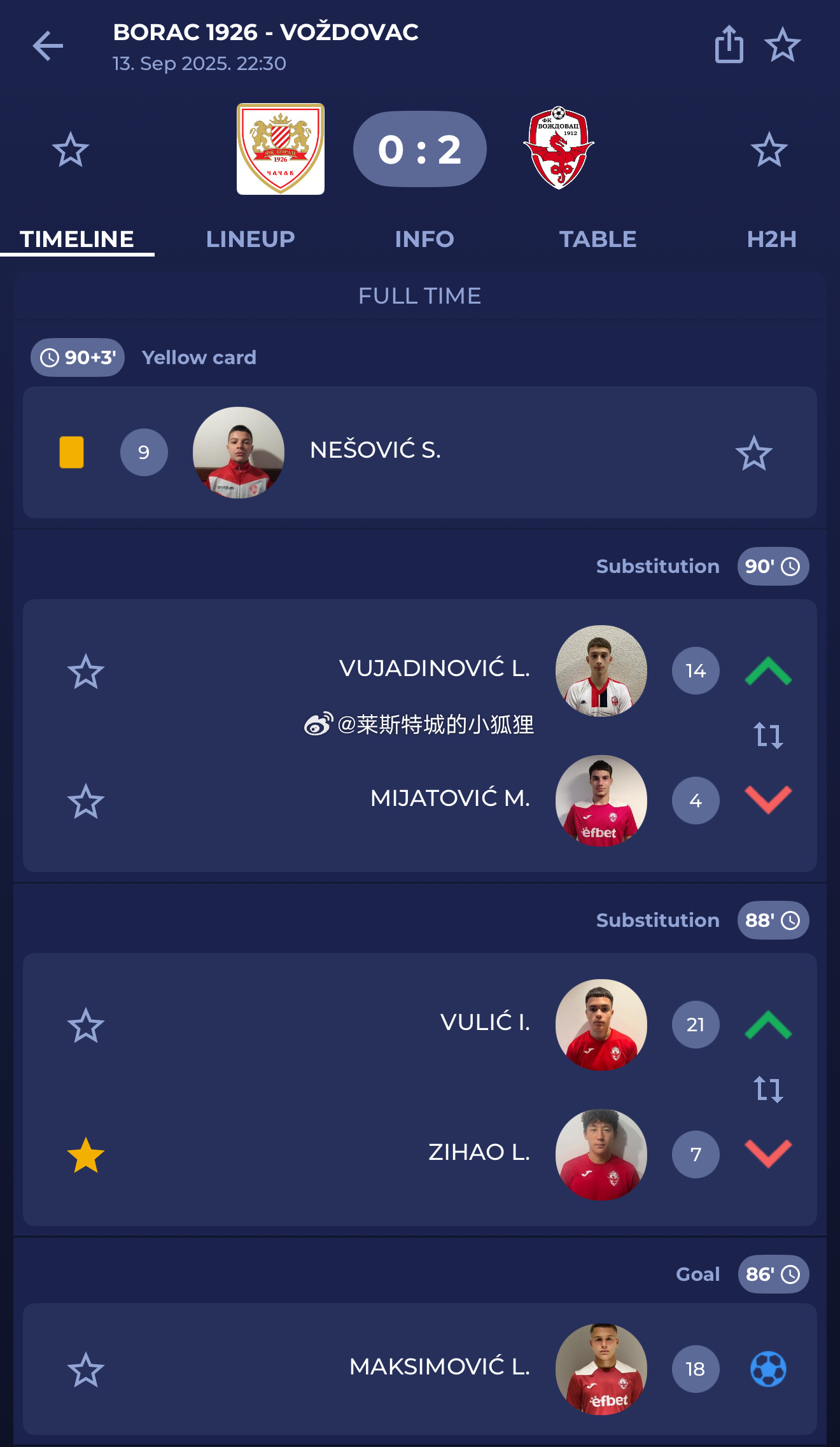 塞尔维亚U19联赛 沃日多瓦茨2-0波拉斯 中国球员林子皓首发出战送出一次助攻 