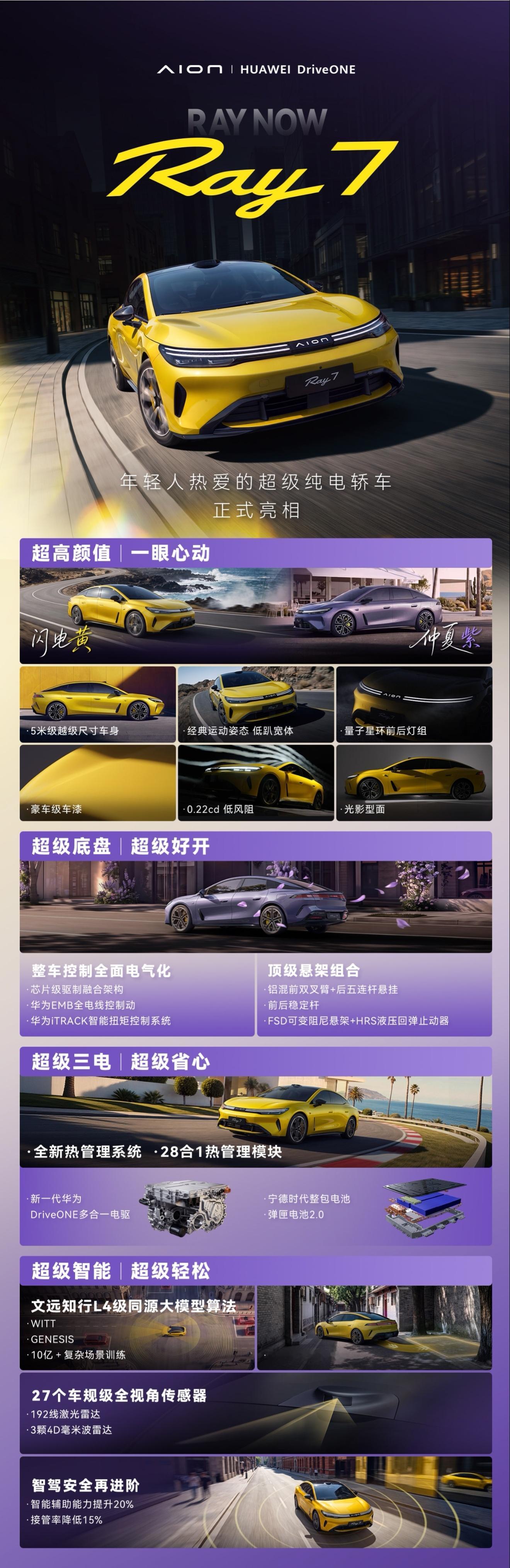 华系适合年轻人的车来了 广汽埃安新车——Ray7来啦。看图颜值还是挺高的，搭载了