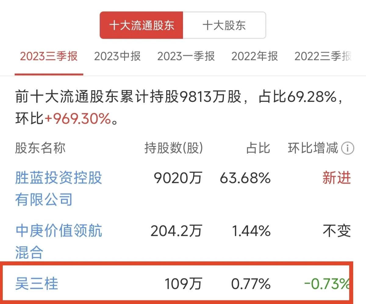 摩托变单车再变摩托！股民吴先生经历了股价从23.99元跌到10.76元，又经历了
