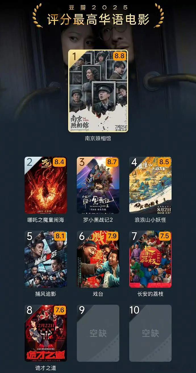 豆瓣2025评分最高电影榜 