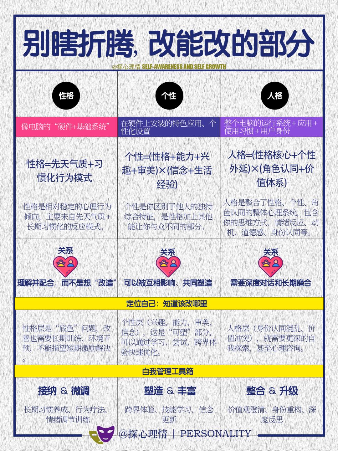 别瞎折腾自我改变，改你能改的部分