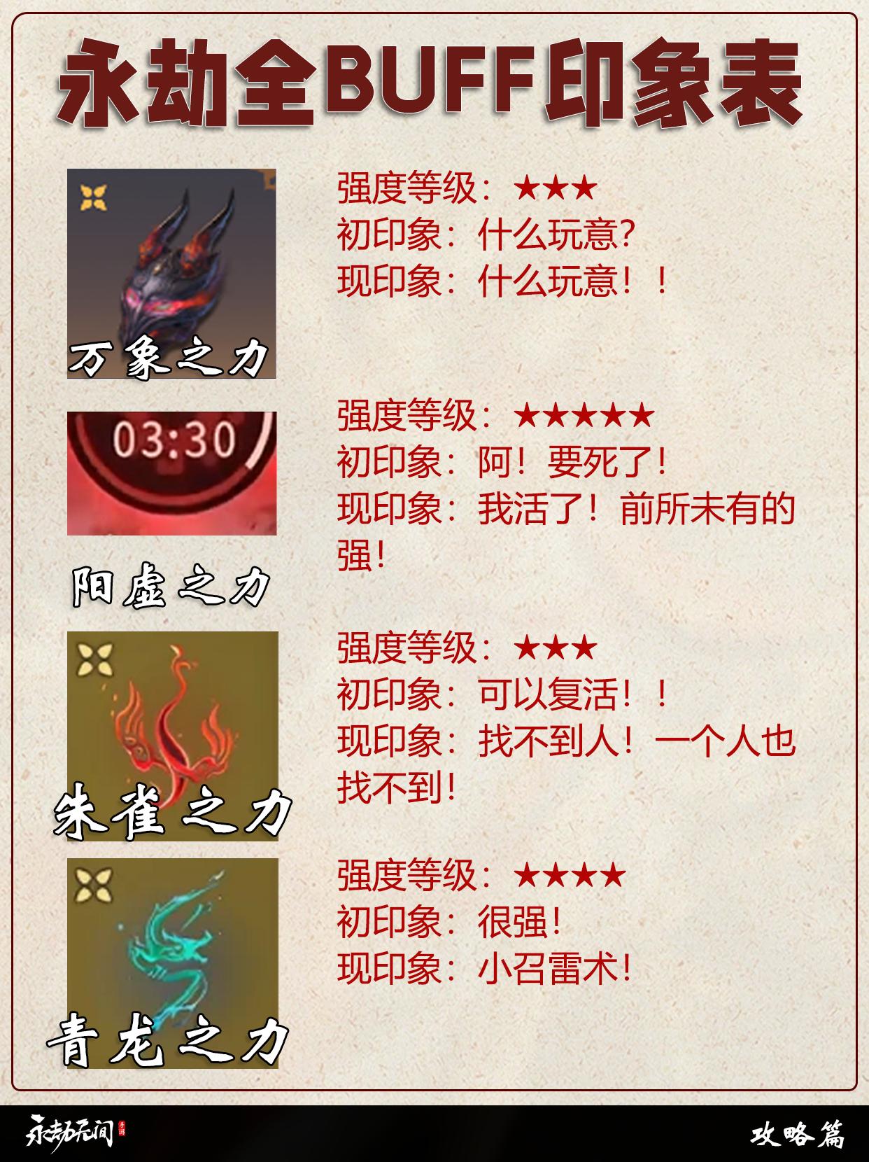 永劫全BUFF印象表。