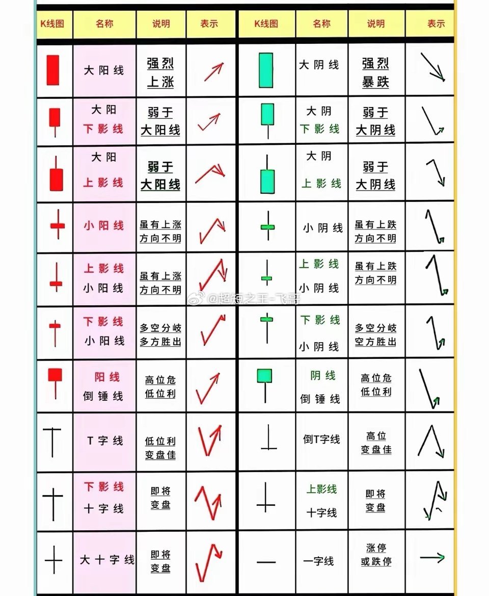 学习资料保存 