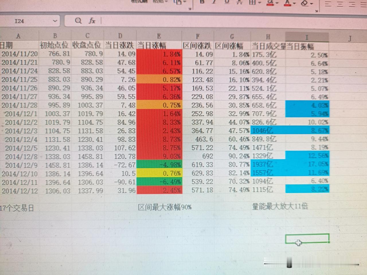 这是两张有趣的数据图，发现有一些相的地方，也有一些不同的地方。台上一分钟，台下十