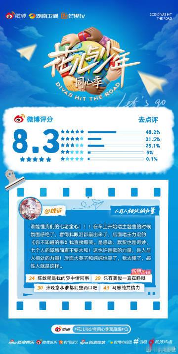 花儿与少年同心季微博开分8.3花儿与少年同心季观后感花儿与少年首播开分8.3太给