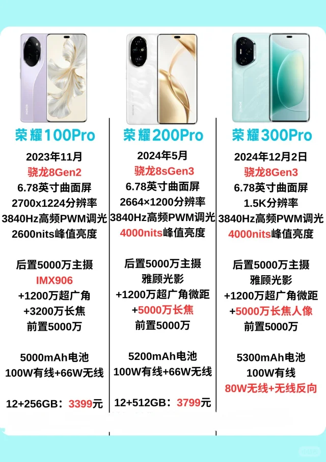 荣耀全系列对比100/200/300到底哪一代值得买