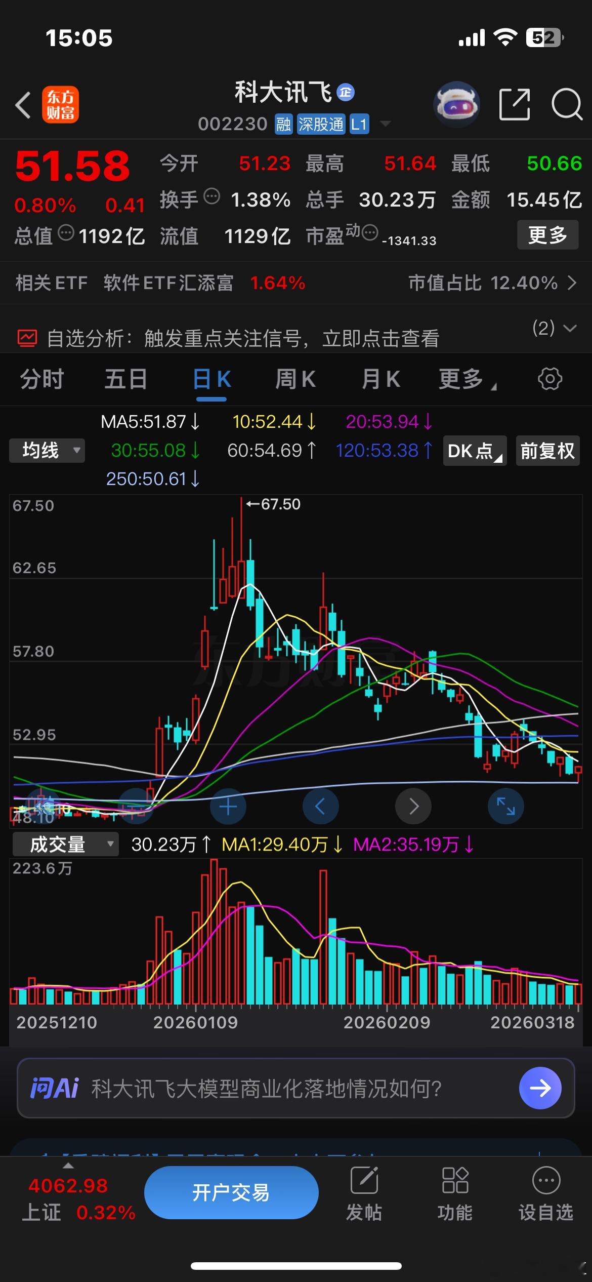 对于讯飞，我没有任何的悲观，更多的依旧是那被严重低估的无奈。接下来，一如既往，更
