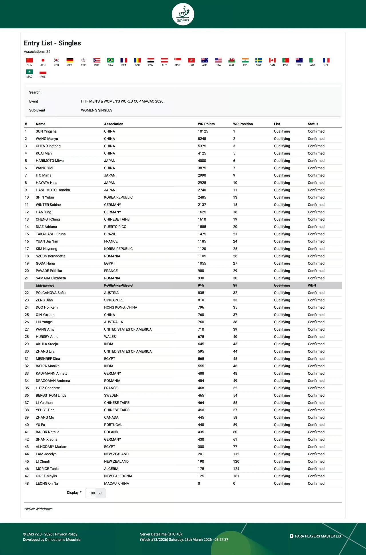 2026 澳门单打世界杯临近开赛却状况不断，退赛潮一波接一波。国乒的林诗栋因肩袖