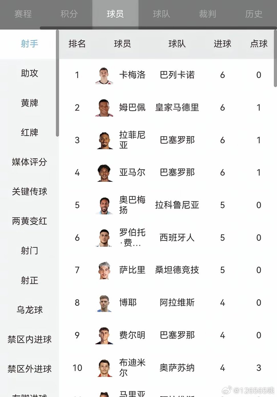 天选之人！亚马尔连续三轮比赛上演梅开二度比较梅西、莱万。19岁已经名扬天下，未来