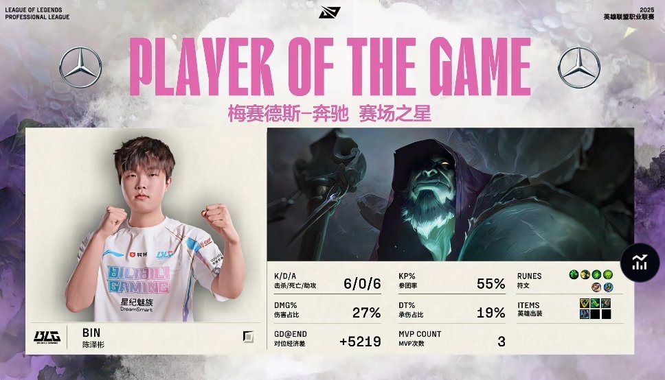 【2025LPL第二赛段 BLG 2-0 TT】MVP：BinBLG对战TT英雄
