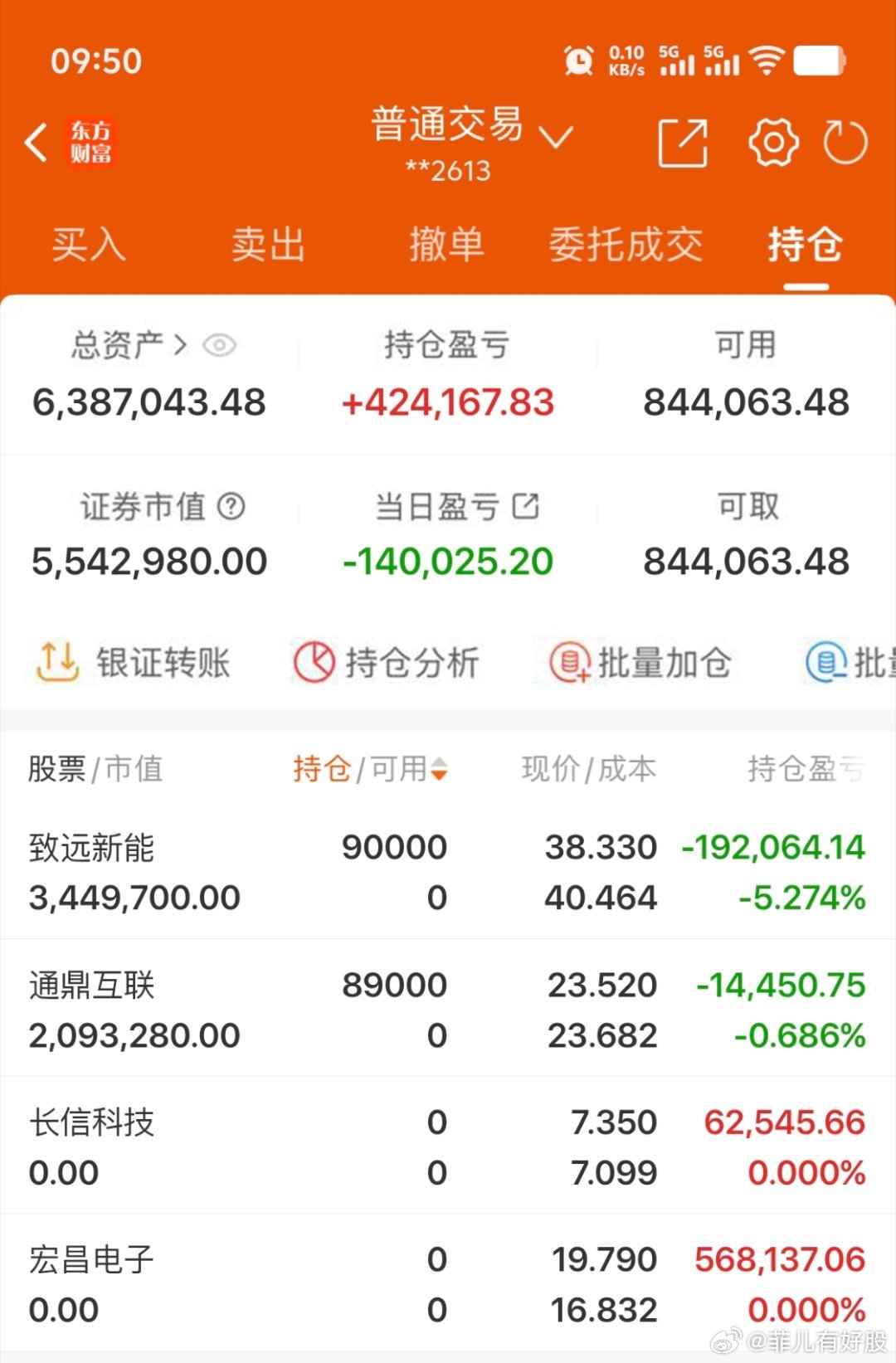 $通鼎互联 sz002491$ 2026年实盘记录200个本炒股之旅（第147天