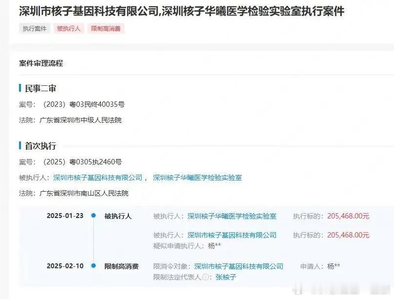 【张核子被限高！】2月10日，深圳市核子基因科技有限公司及其法定代表人张核子因在