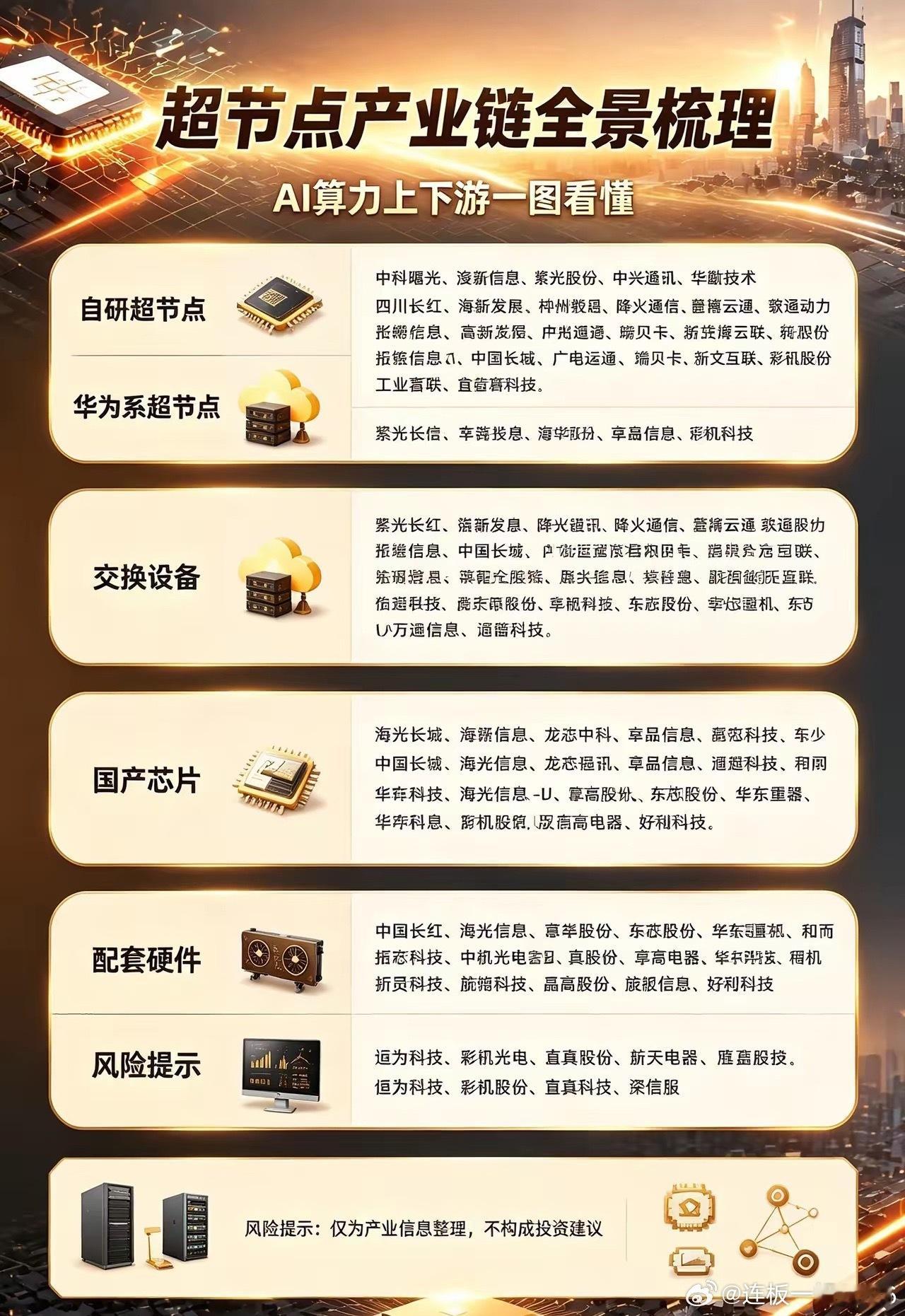 超节点产业链全景梳理，一文看懂完整上下游布局最近大火的超节点产业，整条产业链都包