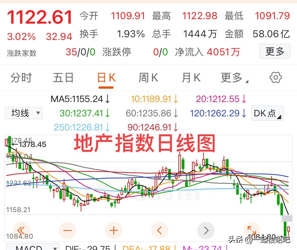 晚间重磅利好：一是央行3月25日将开展5000亿MLF操作，连续13个月加量续做